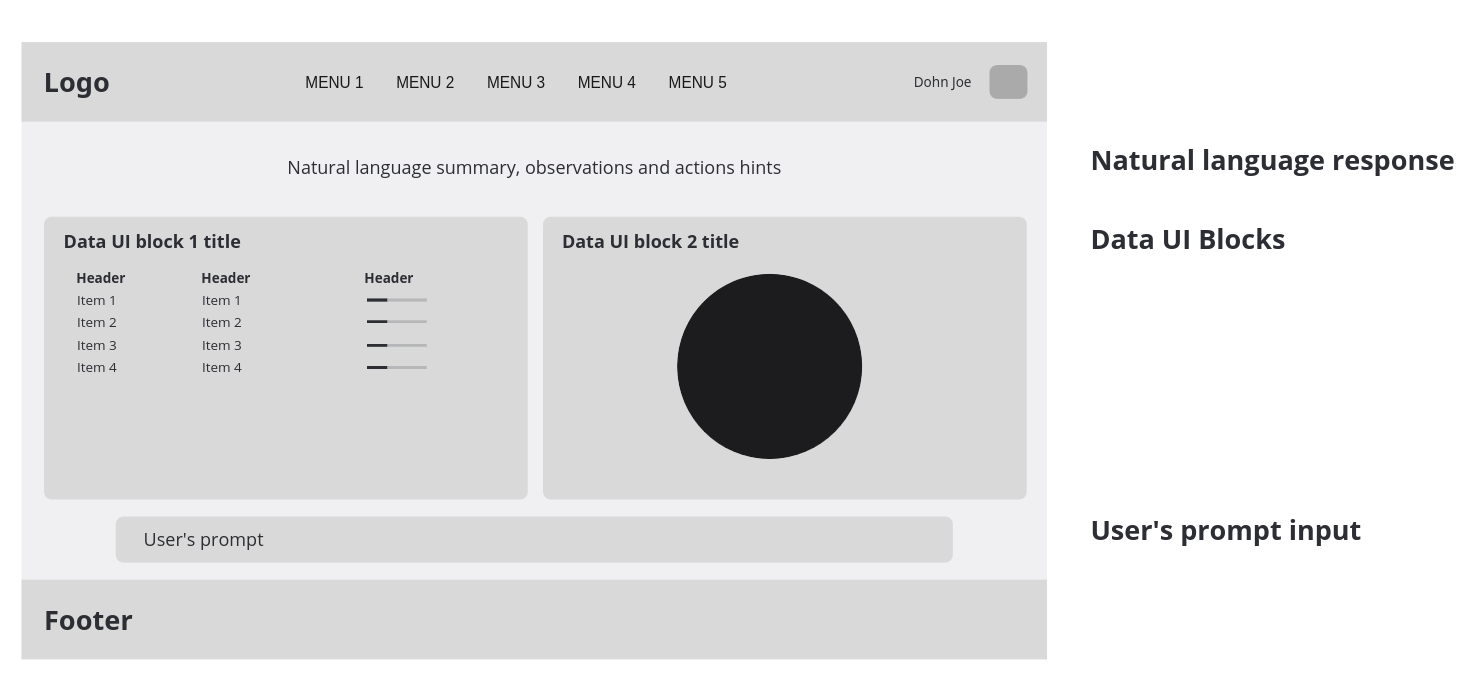 Example mockup of the Controlling assistant GUI