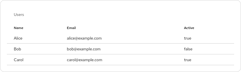 Table Data UI Block rendering by Patternfly React